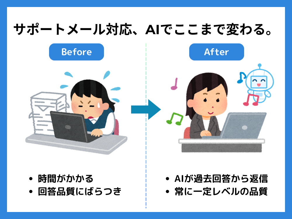 メール自動生成AI 導入パック