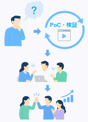 アジャイル PoC開発
